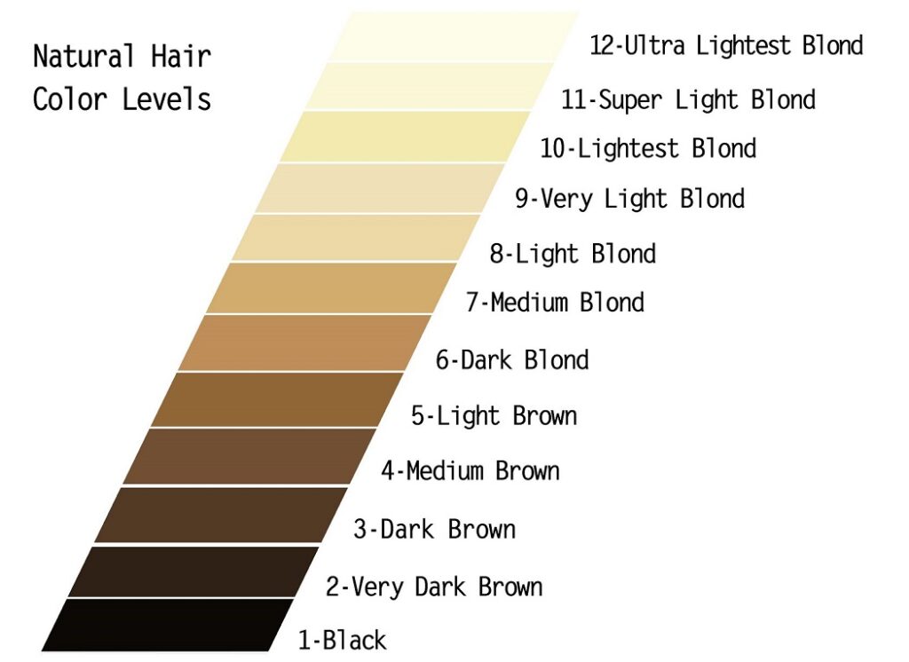 رنگ مو چیست ؟ آشنایی با جدول رنگ مو