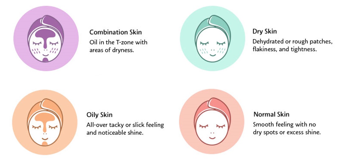نحوه تشخیص نوع پوست صورت – چگونه نوع پوست خود را بشناسیم