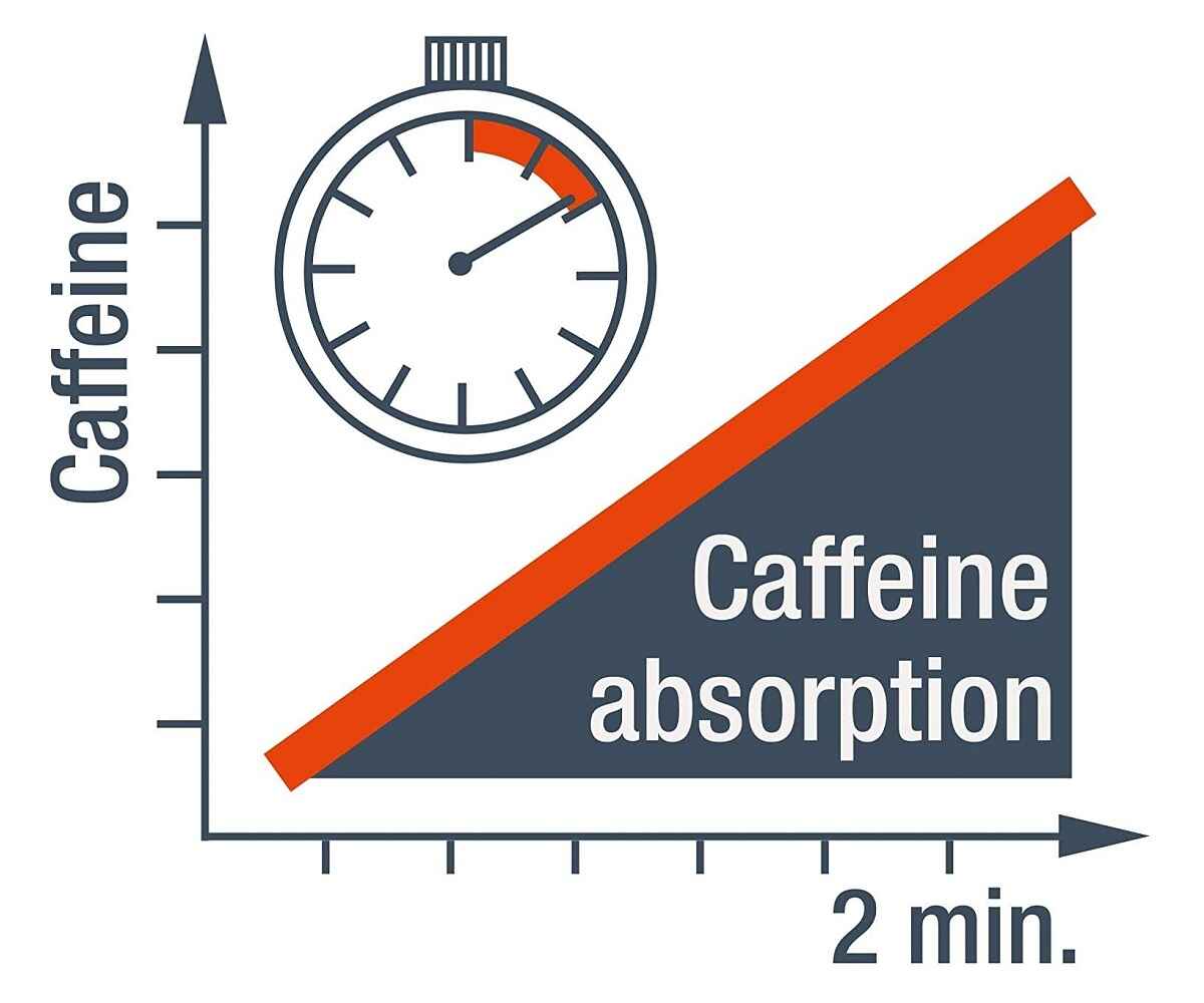اطلاعات شامپو آلپسین Alpecin مدل کافئین سی وان Caffeine C1 اصل آلمان حجم 250 میل | ضد ریزش و ضخیم کننده تار مو